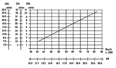rv csi 85 aaa 780 ch bp table.jpg